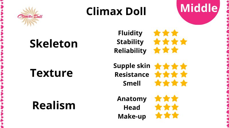 Review of CLM Doll sex dolls